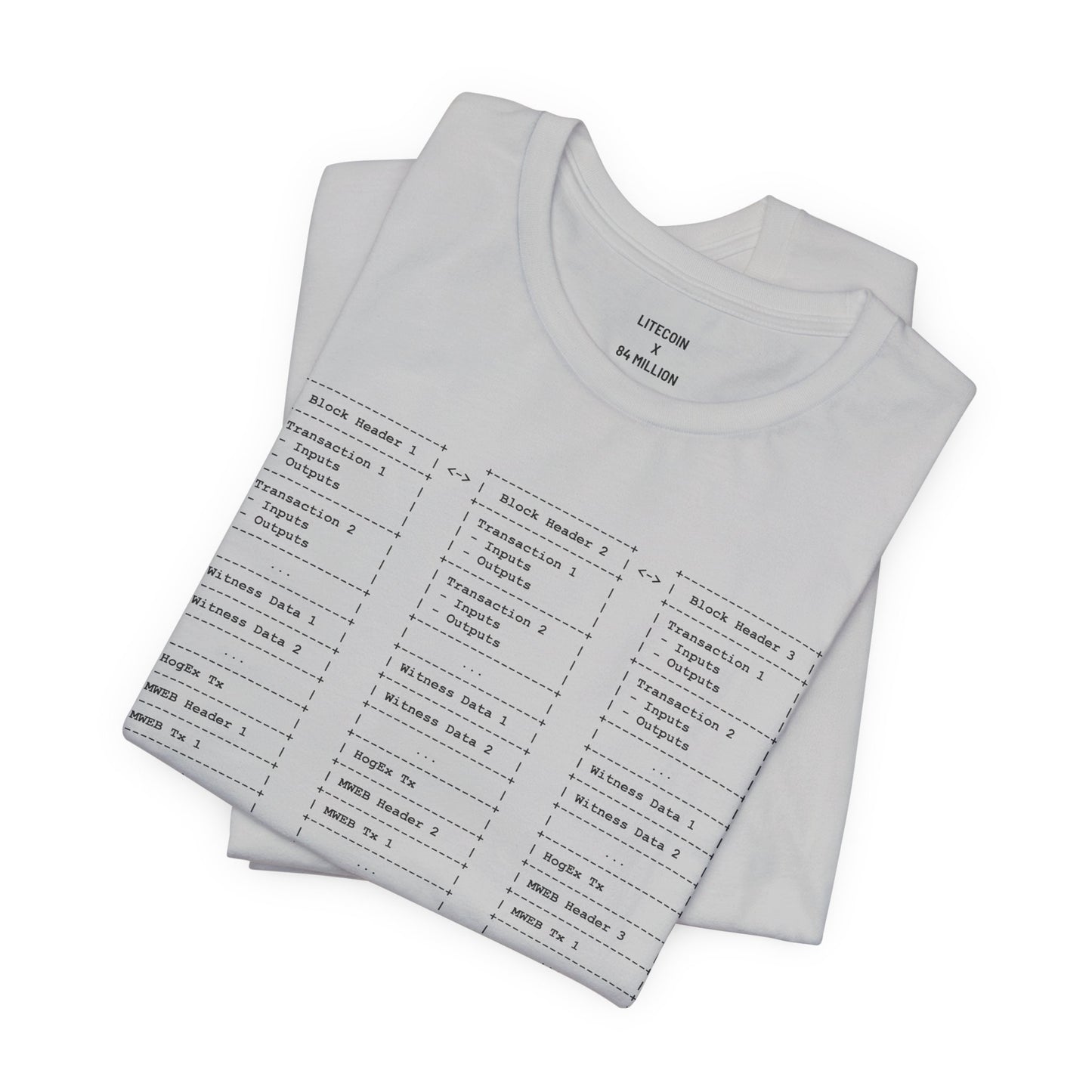The Mimblewimble Tee